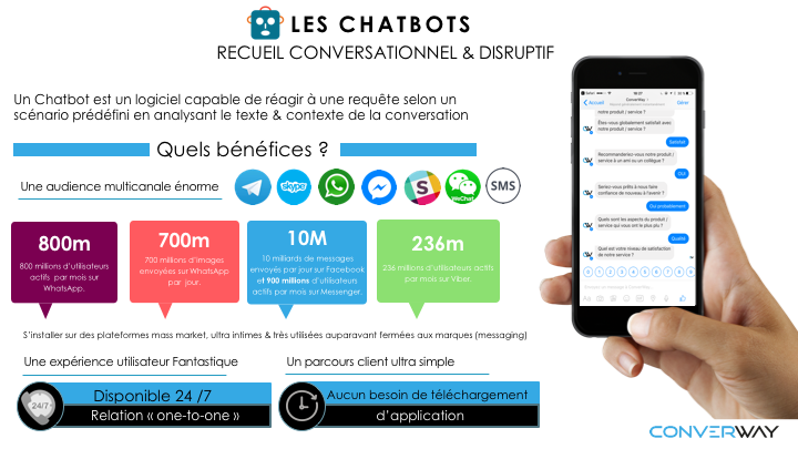 Chatbot au Printemps de études